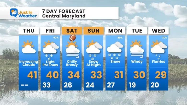 January 2 weather forecast 7 day Thursday