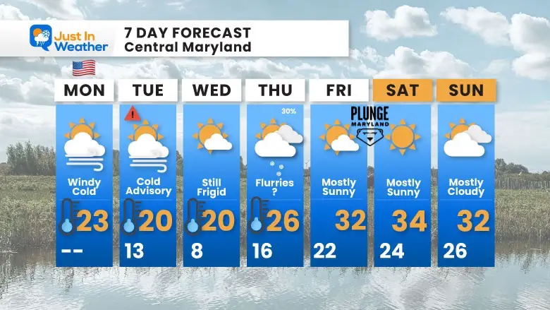 January 20 weather forecast 7 day Monday