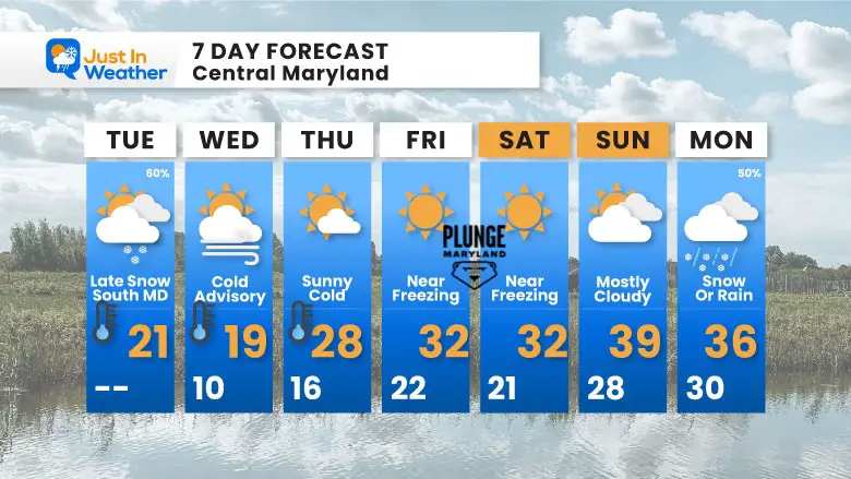 January 21 weather forecast 7 day Tuesday