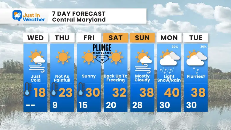 January 22 weather forecast 7 day Thursday