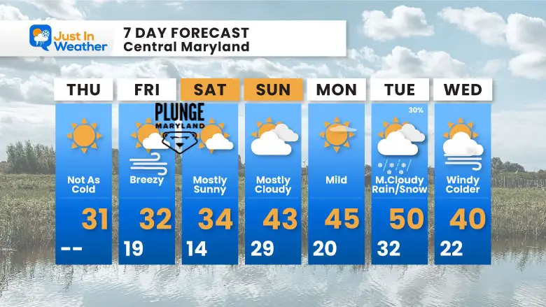 January 23 weather forecast 7 day Thursday