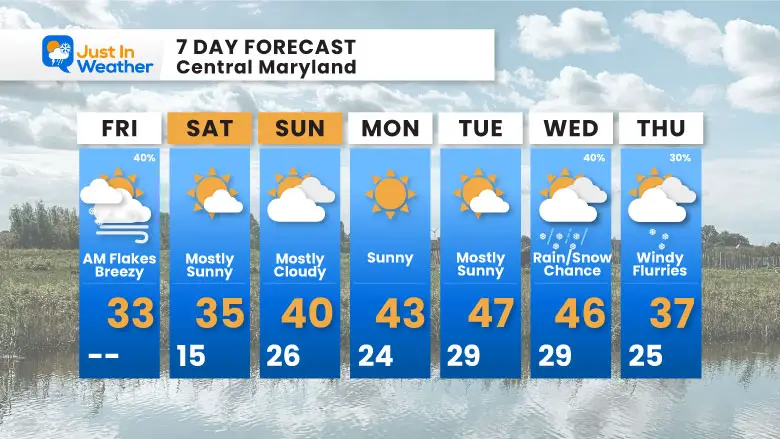 January 24 weather forecast 7 day Friday