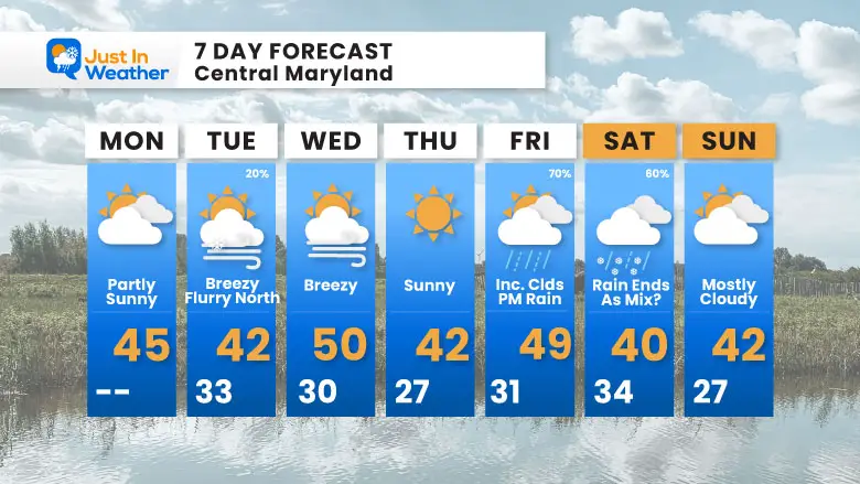 January 27 weather forecast 7 day Monday