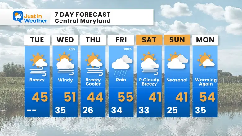 January 28 weather forecast 7 Day Tuesday