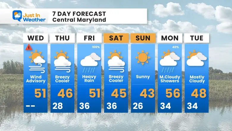 January 29 weather forecast 7 day Wednesday