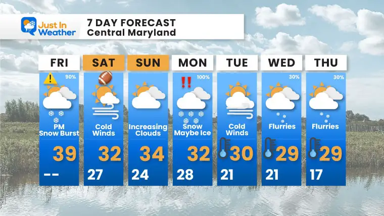 January 3 weather forecast 7 day Friday snow