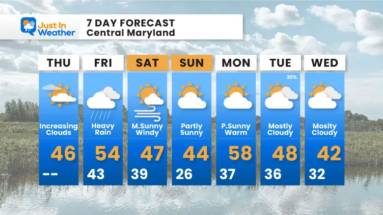 January 30 weather forecast 7 day Thursday