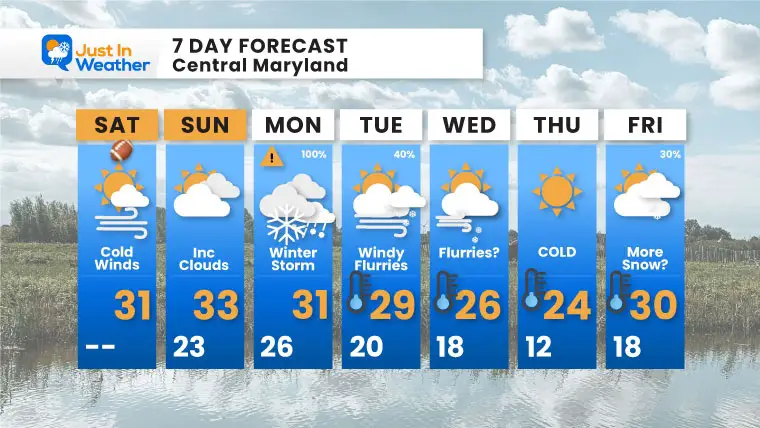 January 7 weather forecast 7 day Tuesday