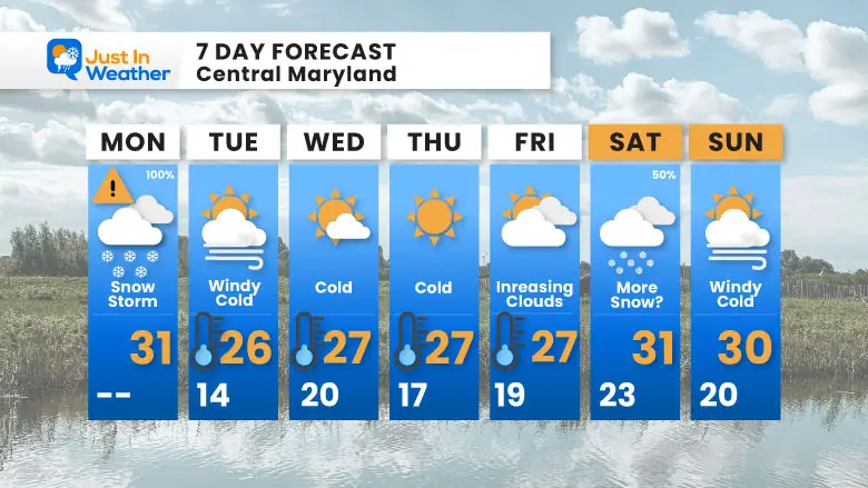 January 6 weather forecast 7 day Monday