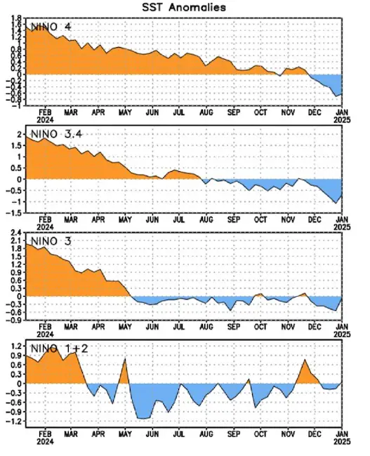 La Nina Regions January Sea Surface Temperatures