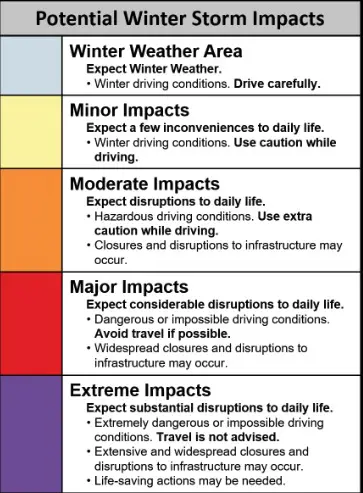 NOAA Winter Storm Impacts