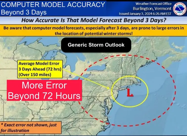 Winter Storm Accuracy 72 Hours