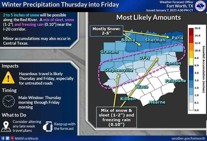 Dallas NWS snow forecast