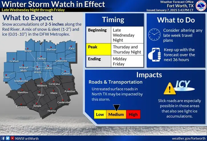 Dallas NWS Winter Storm Watch