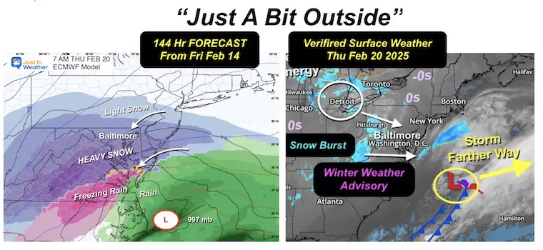 February 20 storm forecast and Observation