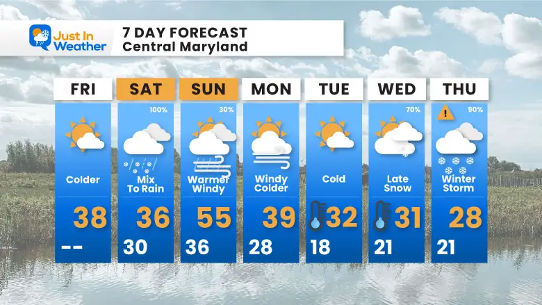 February 14 weather forecast 7 day Friday