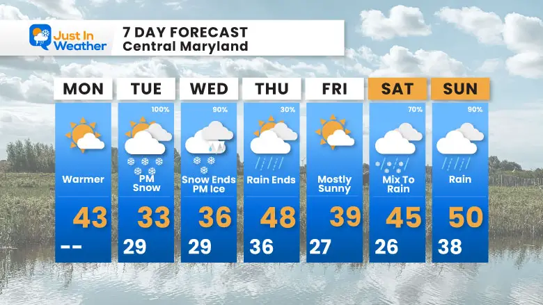 February 10 weather forecast 7 day Monday