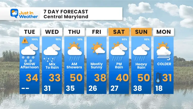 February 11 weather forecast 7 day Tuesday