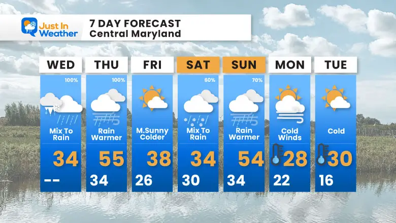 February 12 weather 7 Day Wednesday