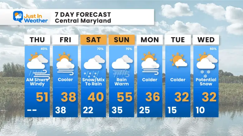 February 13 weather forecast 7 day Thursday