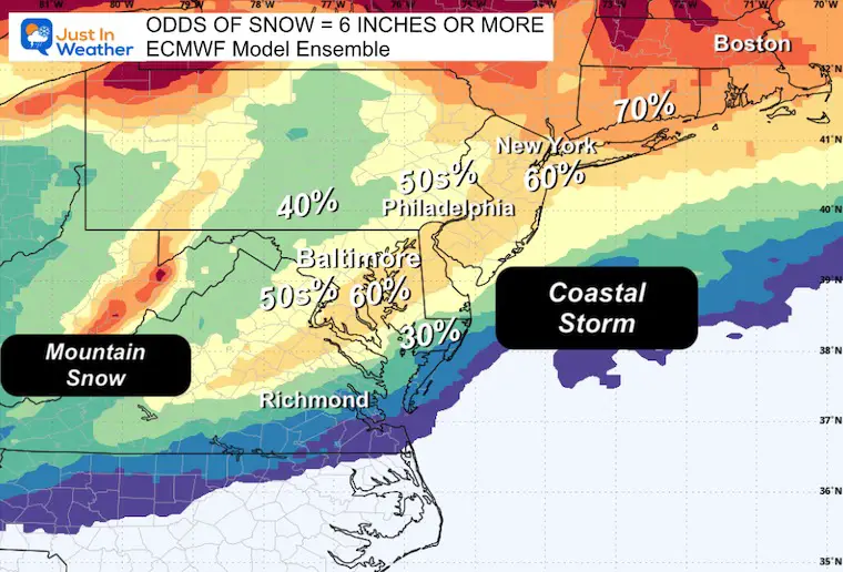 February 14 weather snow odds