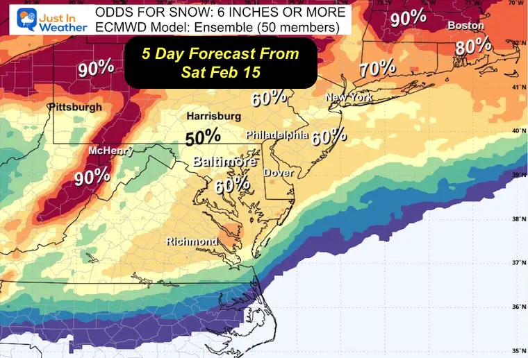 February 19 20 snow storm total odds 6 days