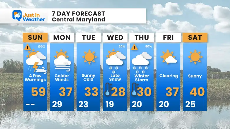 February 16 weather forecast 7 day Sunday