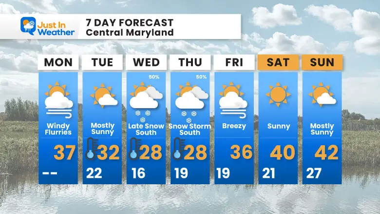 February 17 weather forecast 7 day Monday