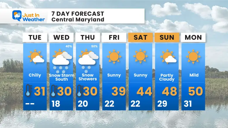 February 18 weather forecast 7 day Tuesday