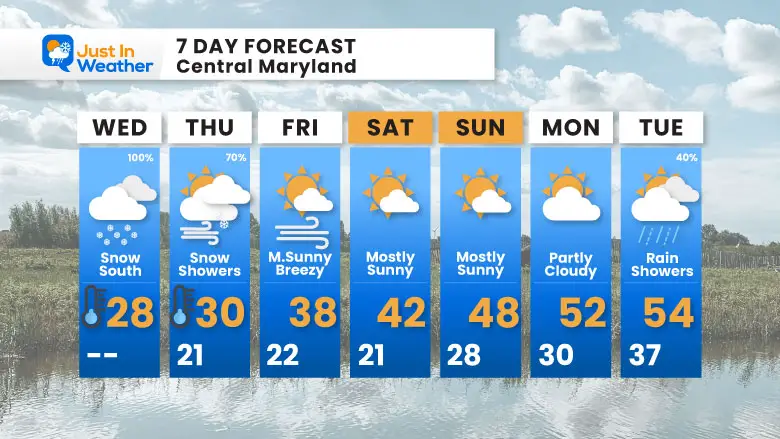 February 19 weather forecast 7 day