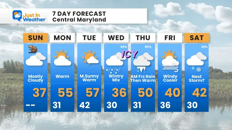 February 2 weather forecast 7 day Sunday