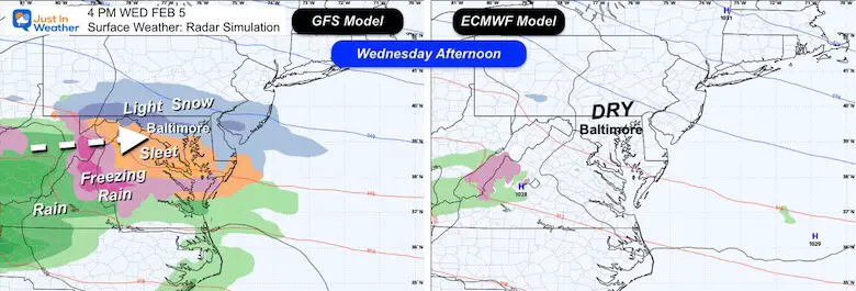 2nd February Winter Weather Models Wednesday