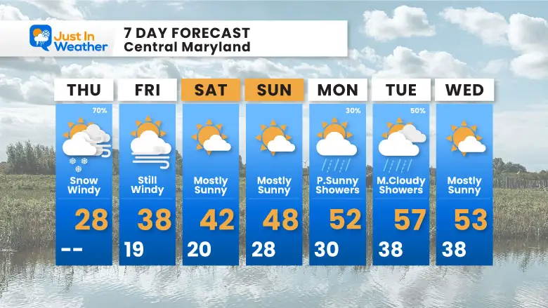 February 20 weather 7 day Thursday