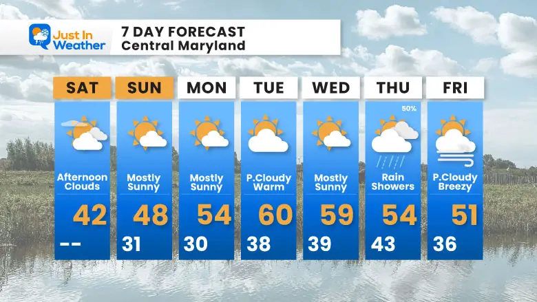 February 22 weather forecast 7 day Saturday