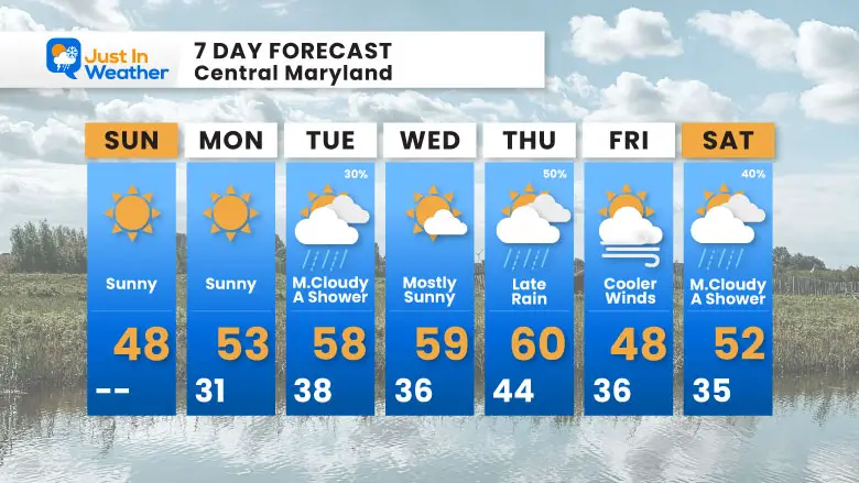 February 23 weather forecast 7 day Sunday