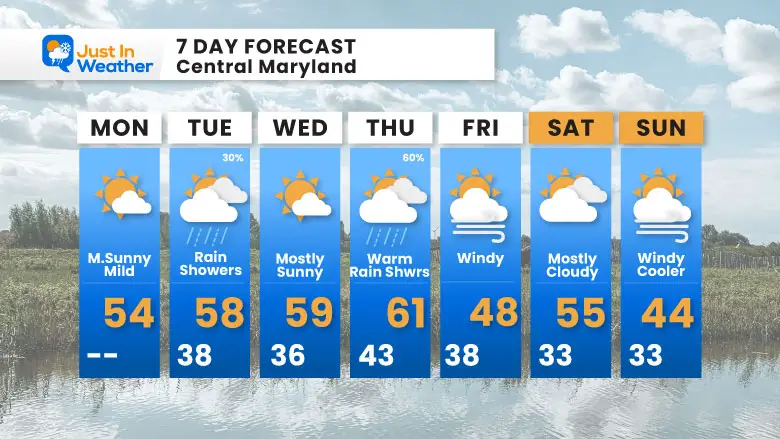 February 24 weather 7 day Friday