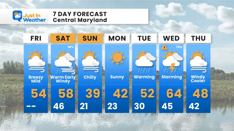 February 28 weather forecast 7 day Friday