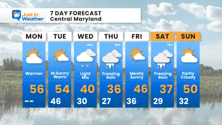 February 3 weather forecast 7 day Monday