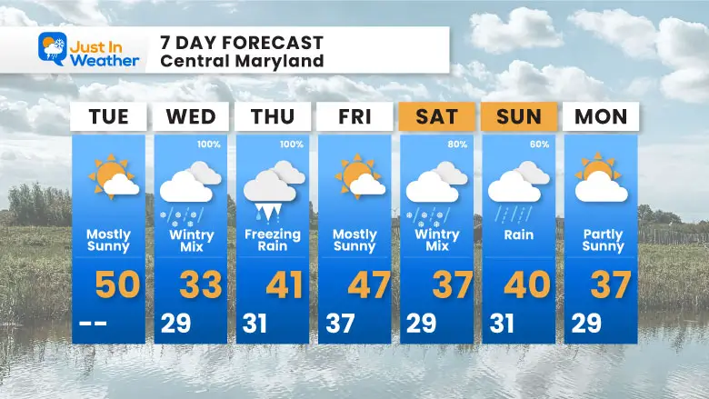 February 4 weather forecast 7 day Tuesday