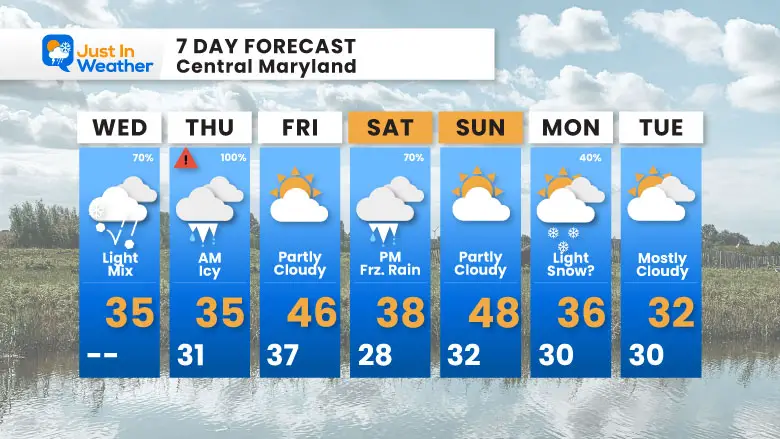 February 5 weather forecast 7 day Wednesday