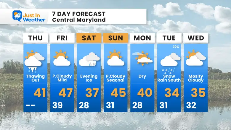 February 6 weather forecast 7 day Thursday