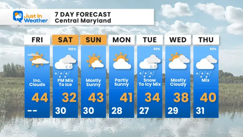 February 7 weather forecast 7 day Friday