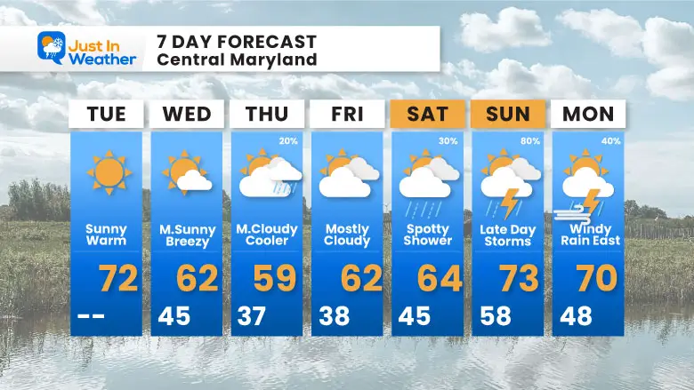 March 11 weather forecast 7 day Tuesday