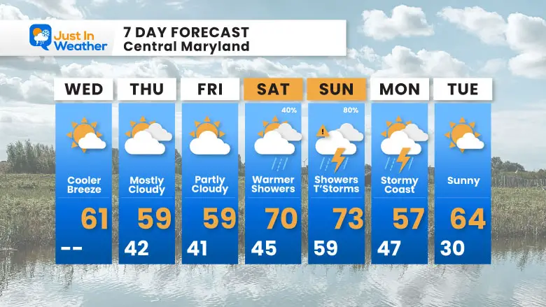 March 12 weather forecast 7 day Wednesday