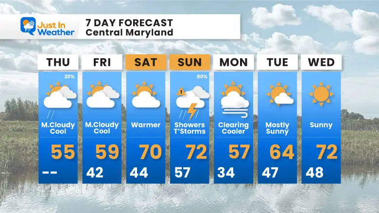 March 13 weather forecast 7 day Friday