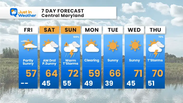 March 14 weather forecast 7 day Monday