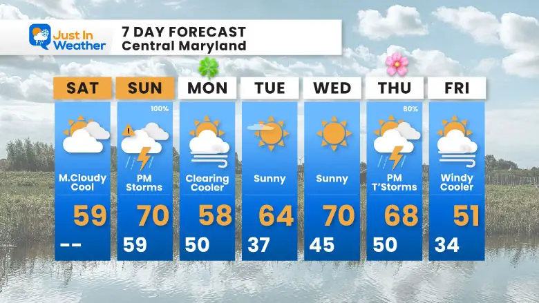 March 15 weather forecast 7 day Saturday