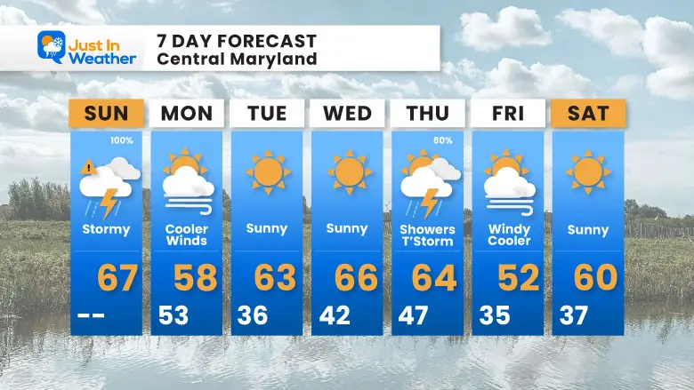 March 16 weather forecast 7 day Sunday