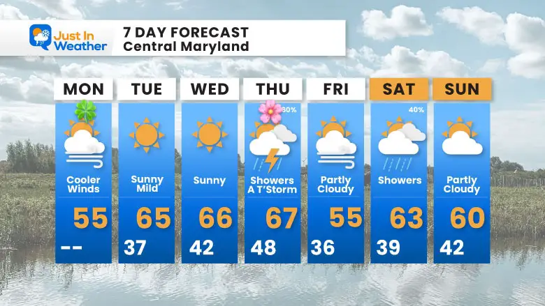 March 17 weather forecast 7 day Monday