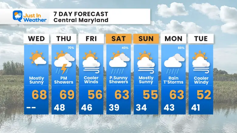 March 19 weather forecast 7 day Wednesday